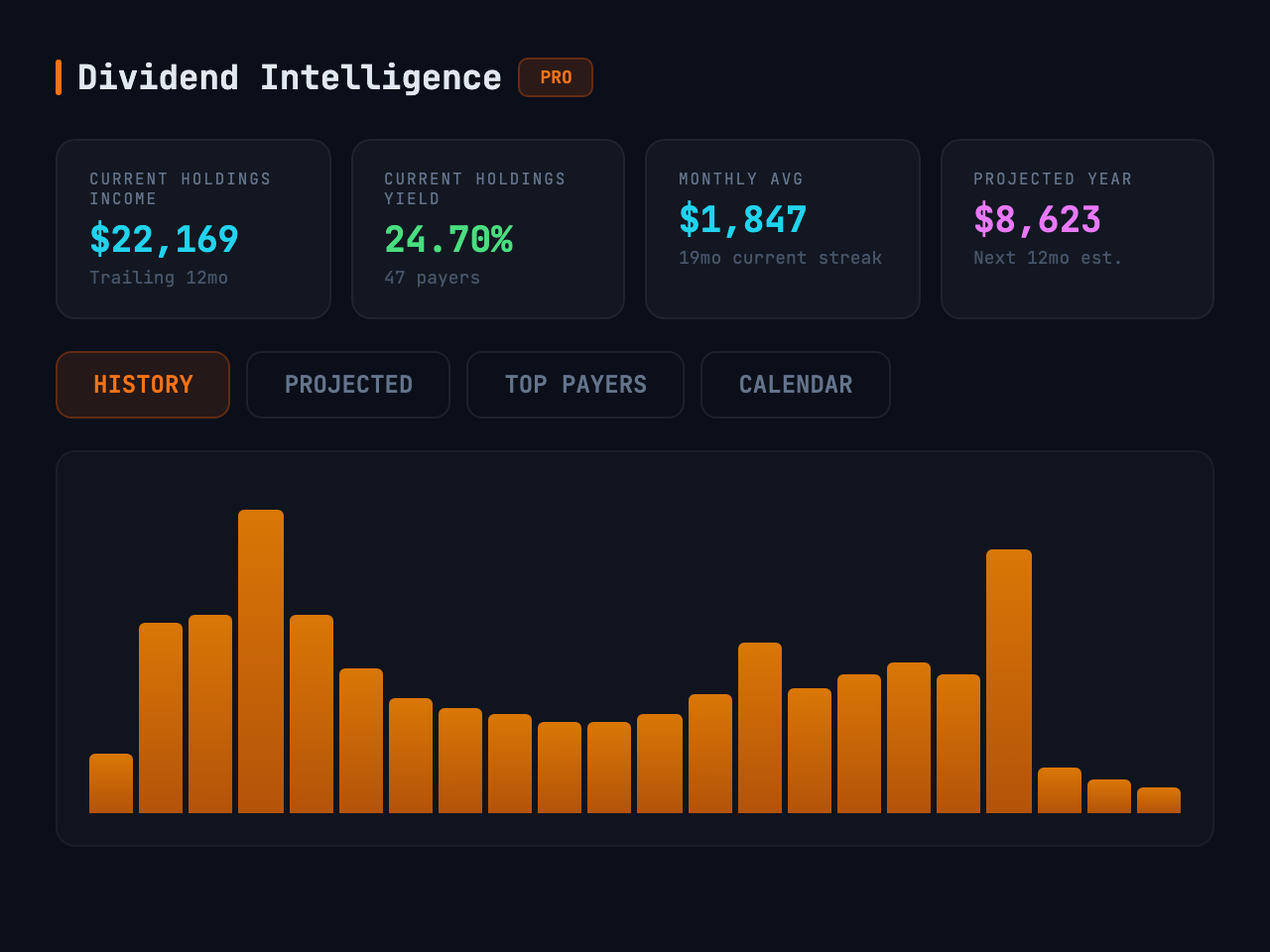Dividend Intelligence — DRIP compounding projections, per-share rates, and income tracking